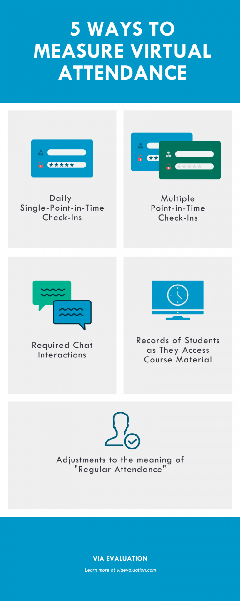 via-evaluation-5-ways-to-measure-virtual-learning-attendance